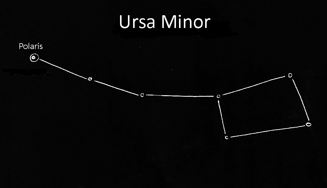 ursa minor stars