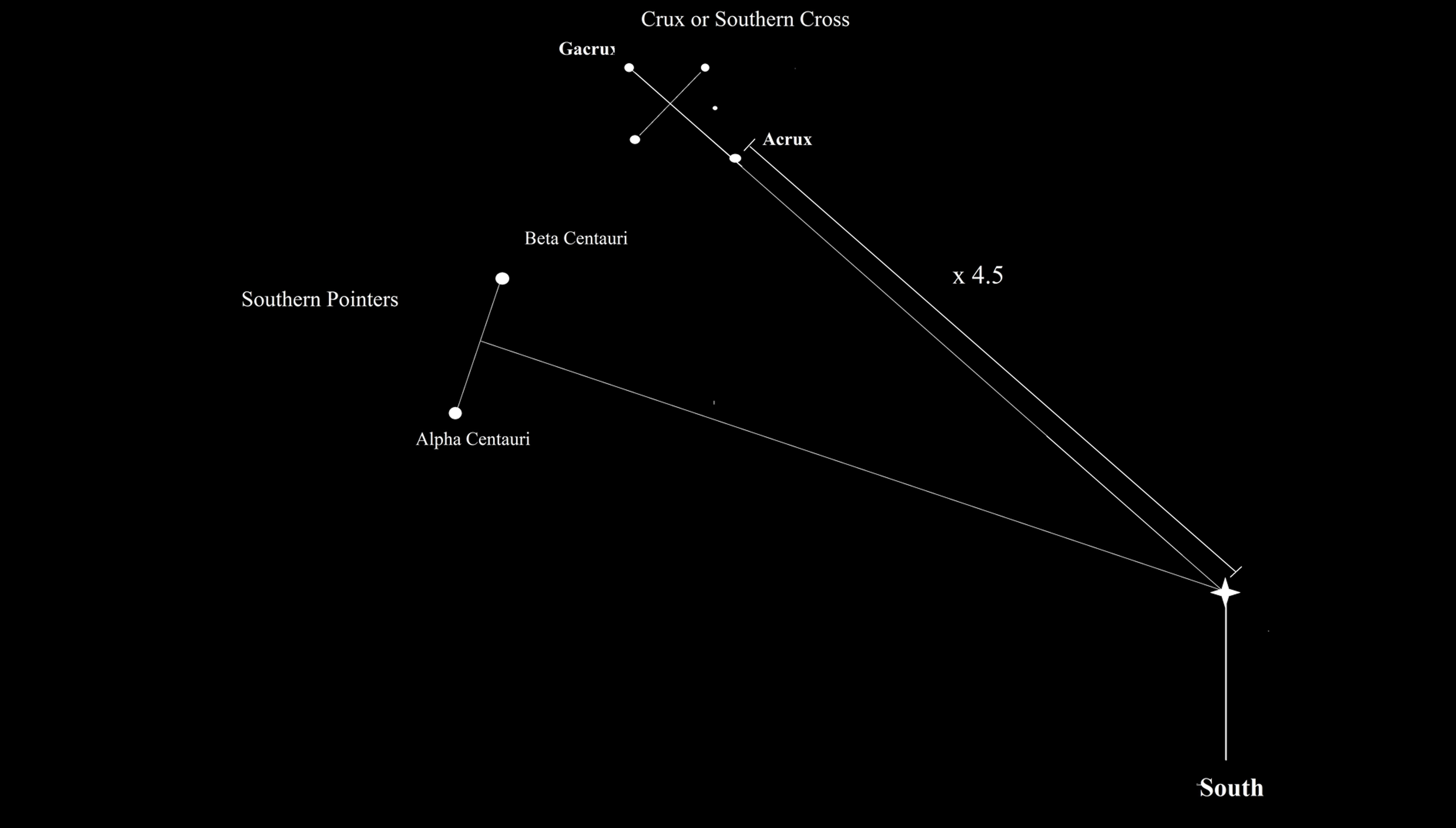 southern cross constellation drawing