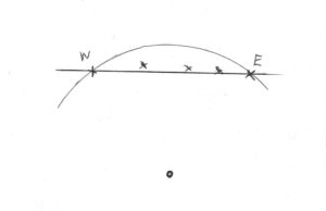 Shadow Stick Example The Shadow Stick – Woodland Ways Blog – Bushcraft and Survival