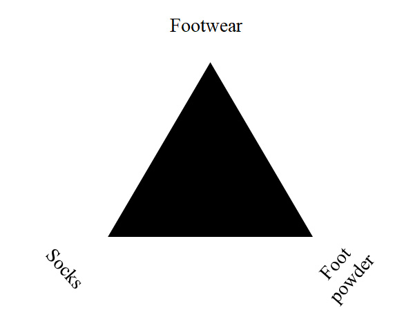Foot care triangle